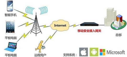 立思辰與錘子手機(jī) 拋開情懷，聚焦互聯(lián)網(wǎng)接入安全性的硬核探討